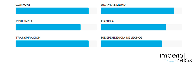 confortabilidad