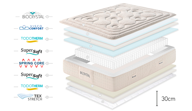 colchon biocrytal_30